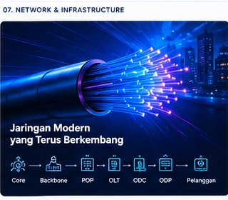 Infrastruktur jaringan Replay Net
